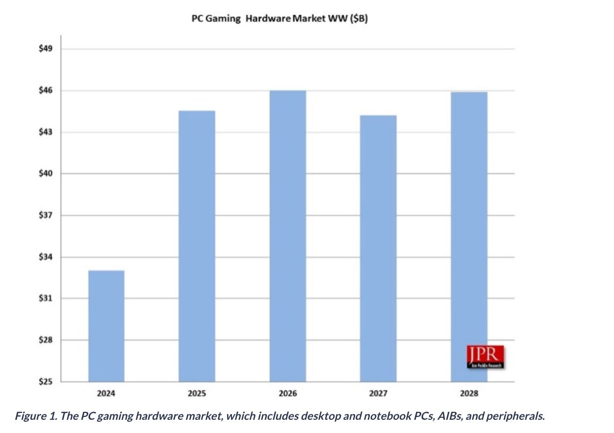 pc gaming hardware market growth