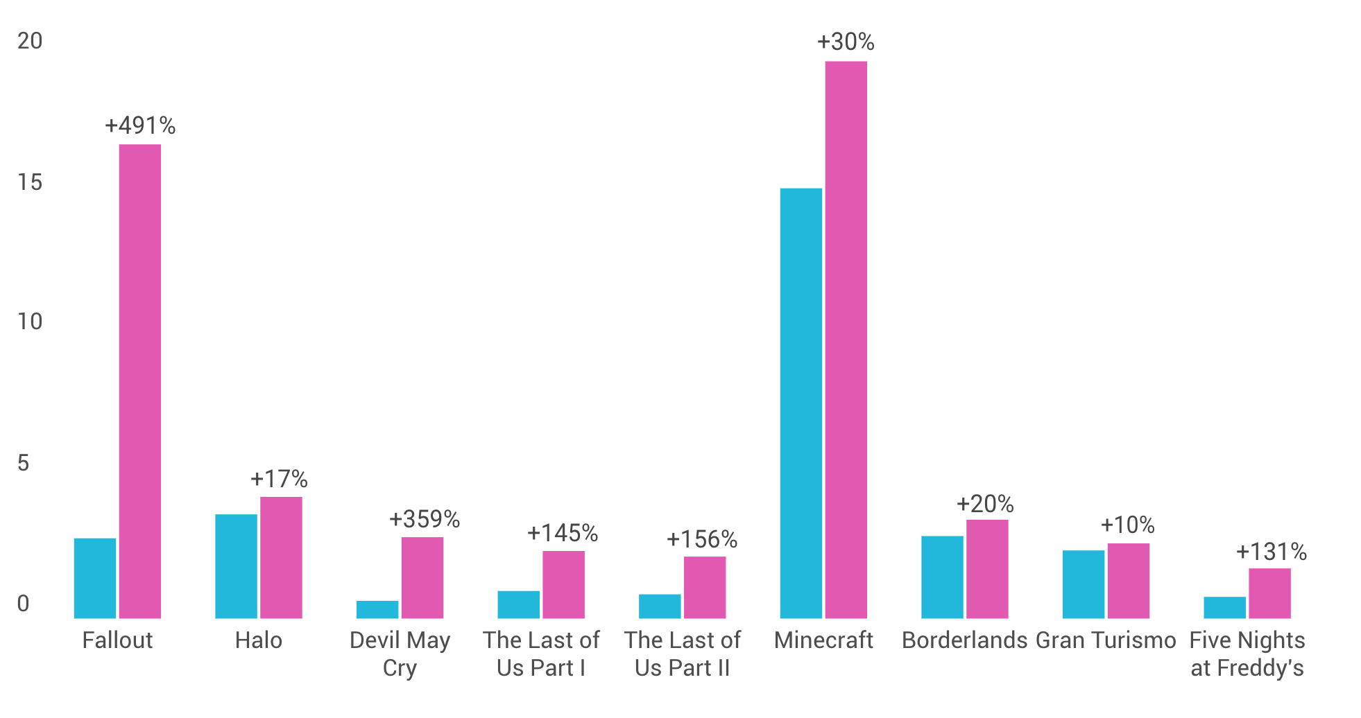tv show adaptations rise in video game