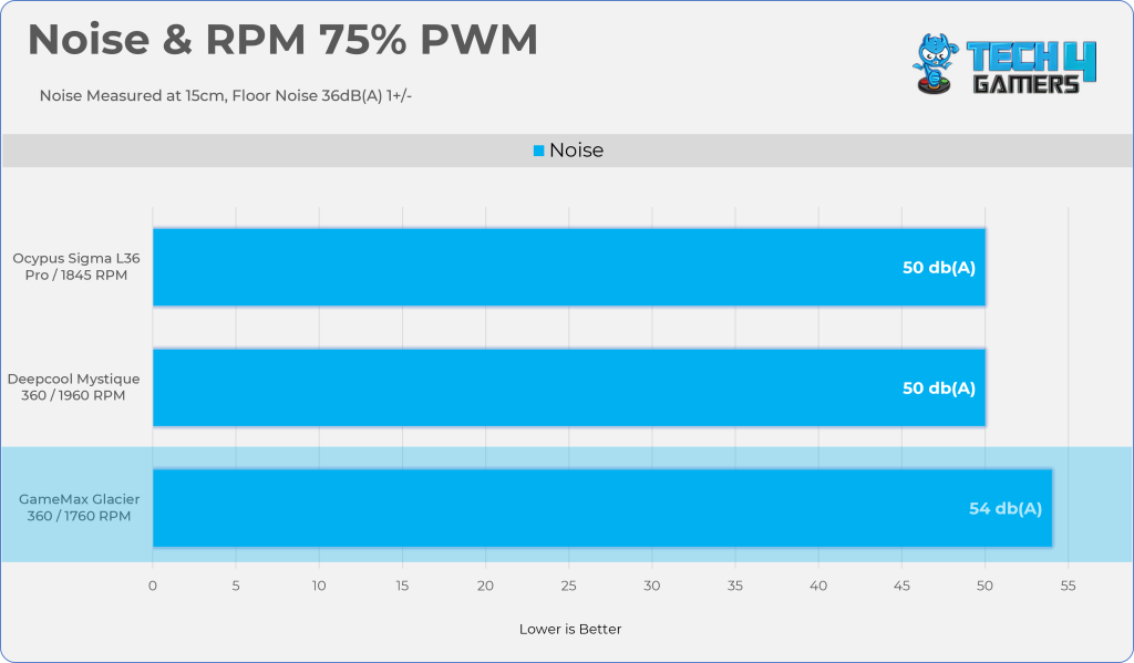 75% PWM
