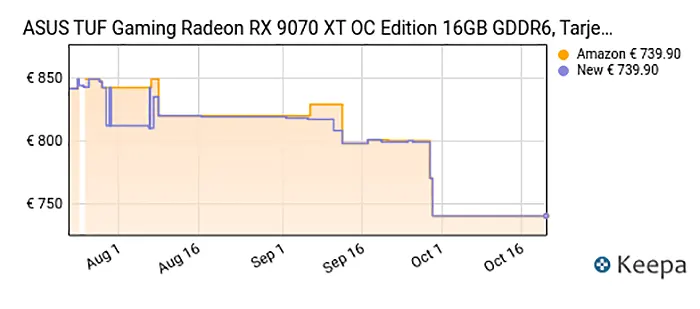 ASUS TUF Radeon RX 9070 XT OC Edition 16 GB