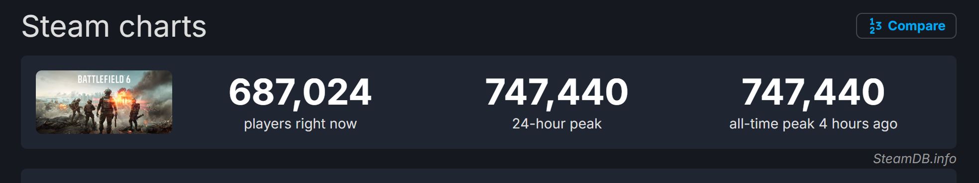 Battlefield 6 Player Count