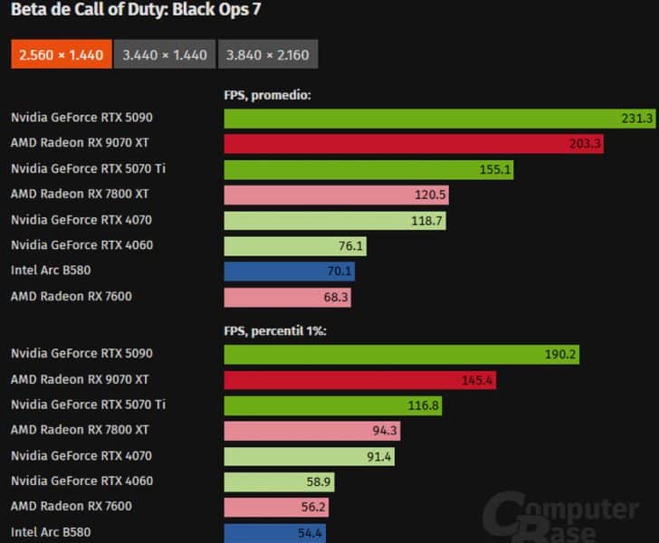 FPS CoD 7