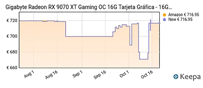 GIGABYTE RX 9070 XT Gaming OC 16 GB