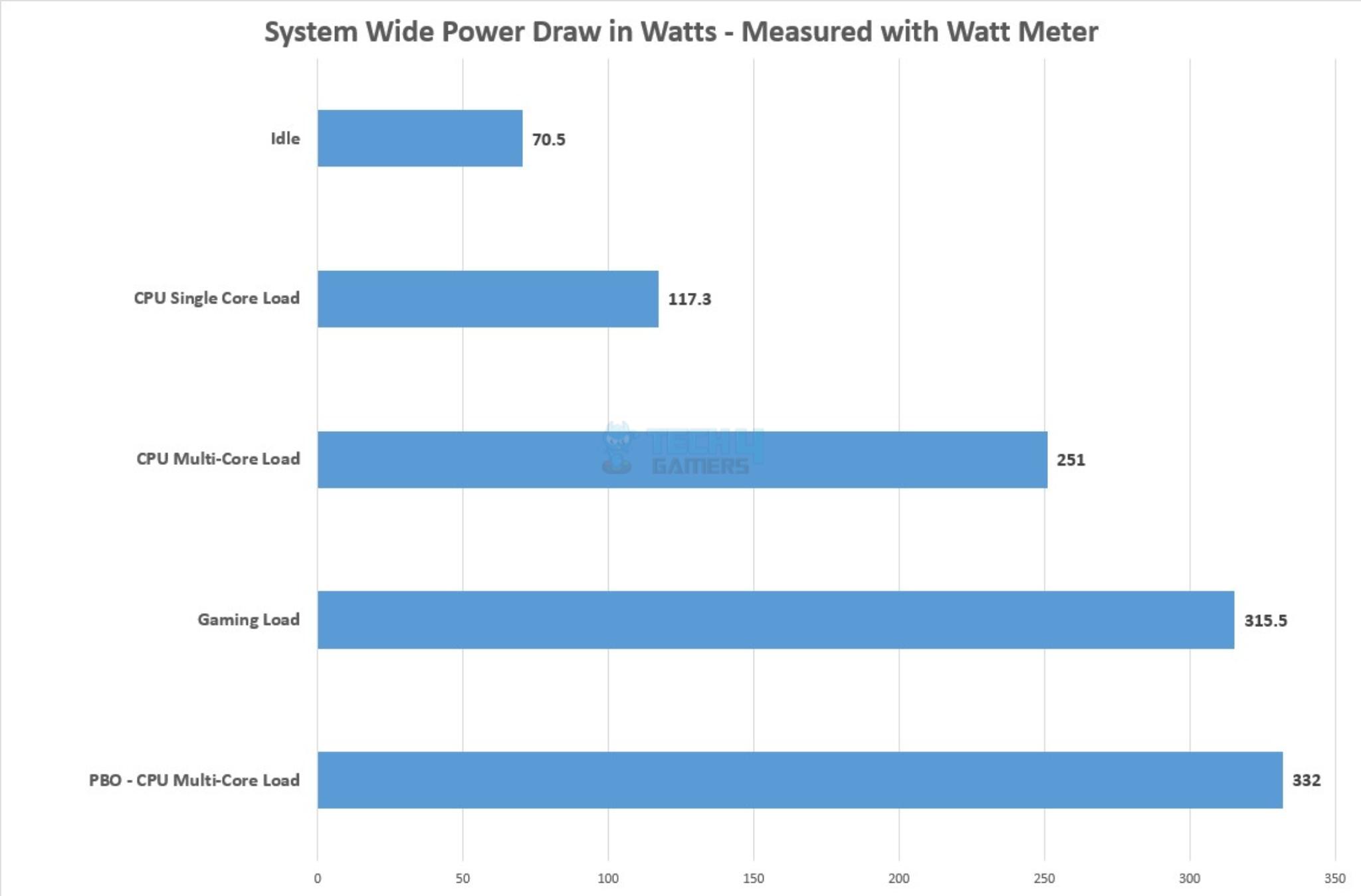 MSI-B850MPOWER-Performance-Power-Draw