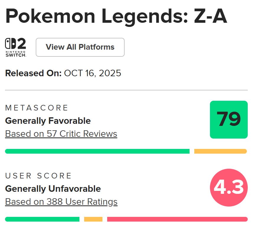 Pokemon Legends: Z-A Review Score On Metacritic