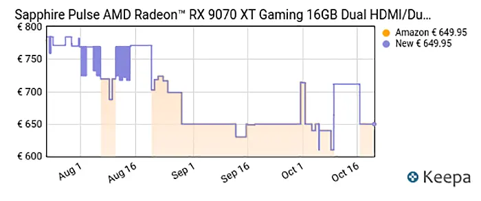 Sapphire RX 9070 XT Gaming 16 GB