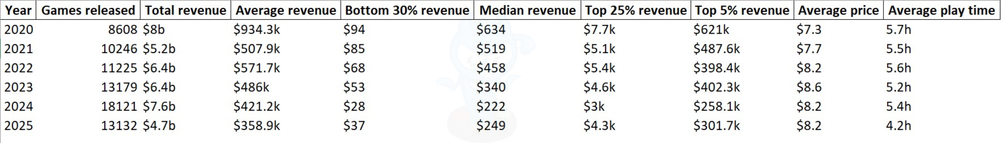Steam Games Sales 2025