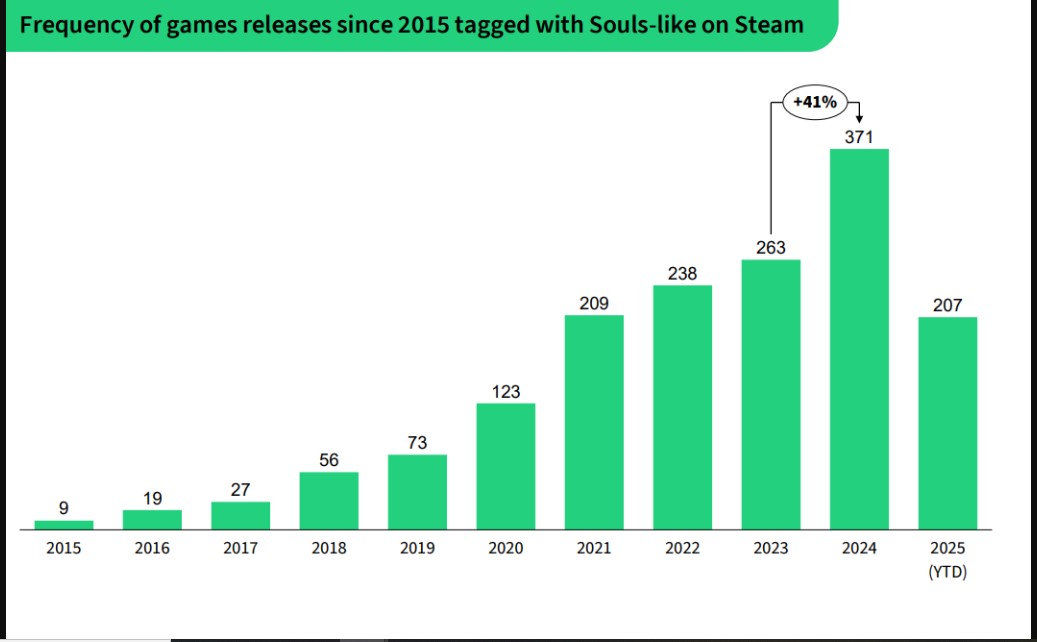 Annual Soulslike 