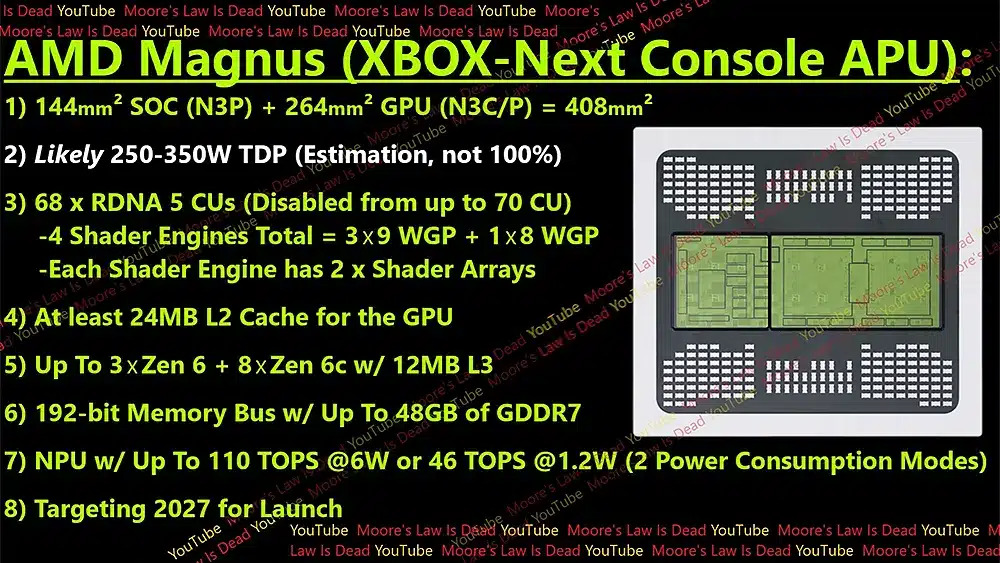 Next-gen Xbox Specs