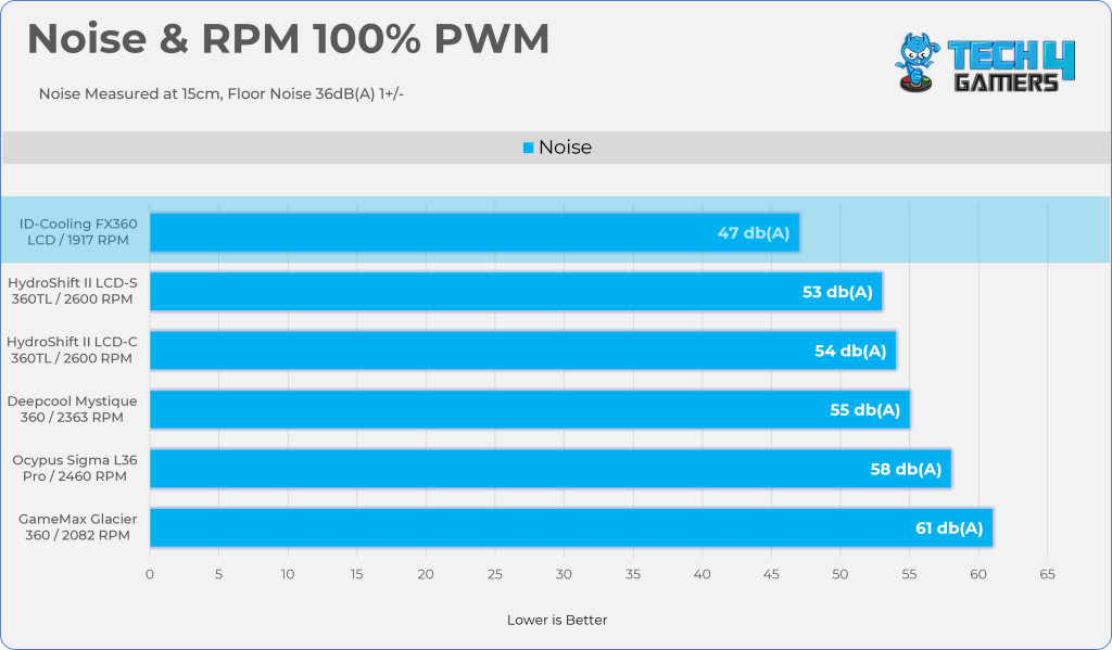 PWM 100%