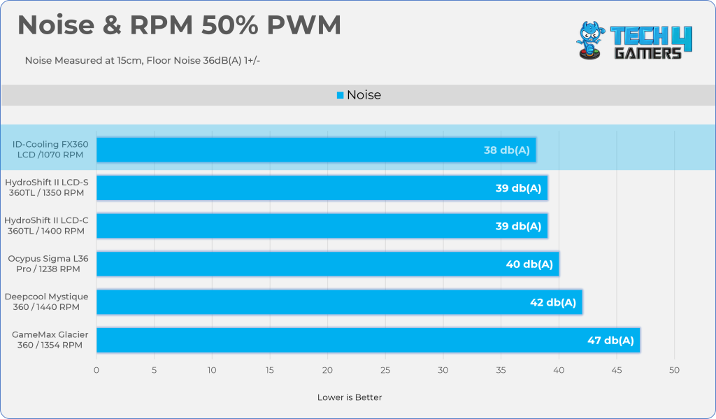 PWM 50%