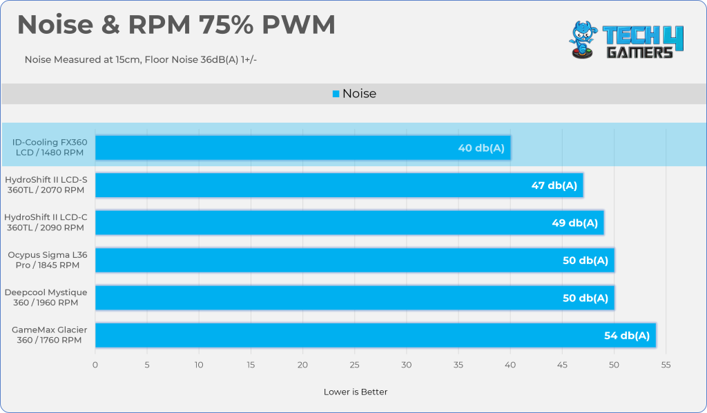 PWM 75%