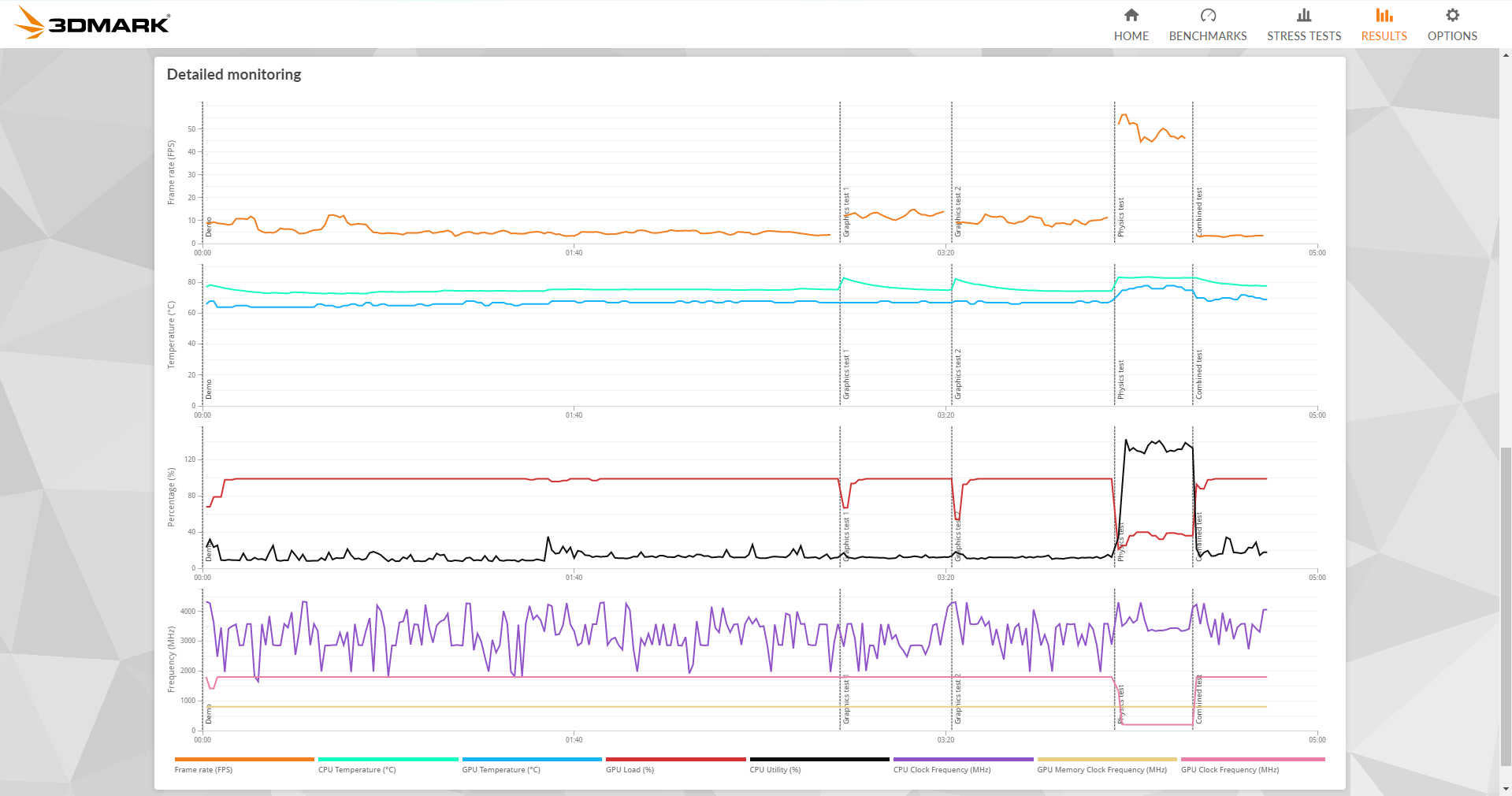 Fire Strike Detailed Monitoring