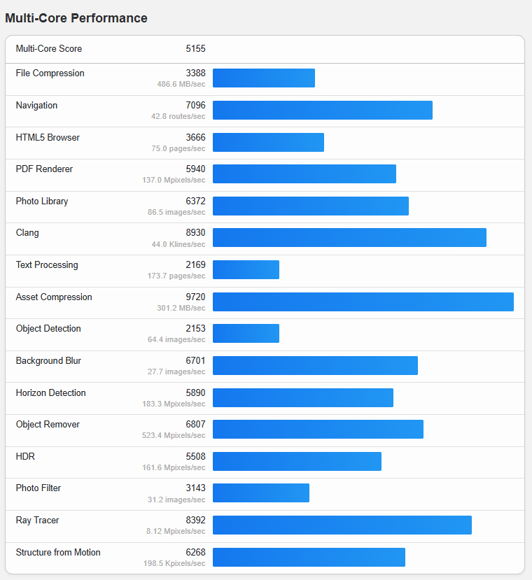 Multi-Core Performance