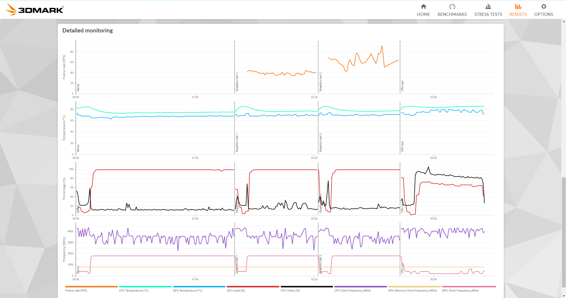 Night Raid Detailed Monitoring