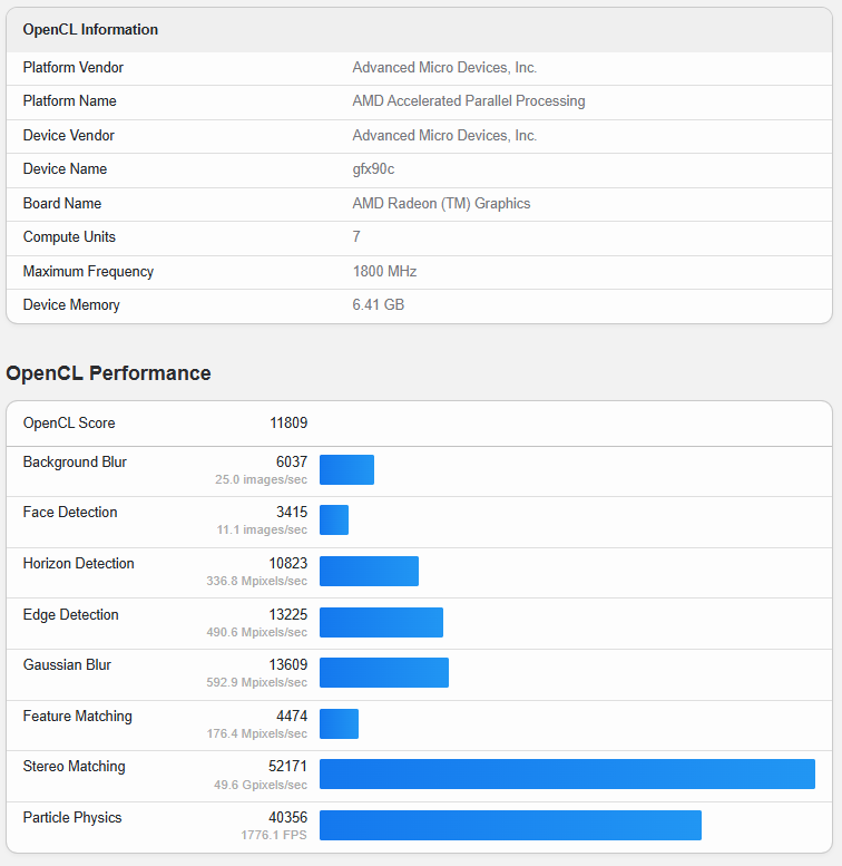 OpenCL Performance
