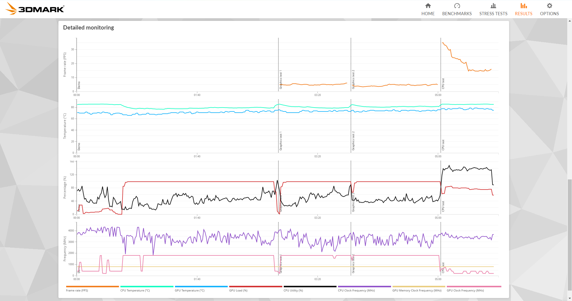 Time Spy Detailed Monitoring