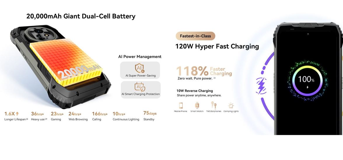 Blackview Xplore 2 Satellite
