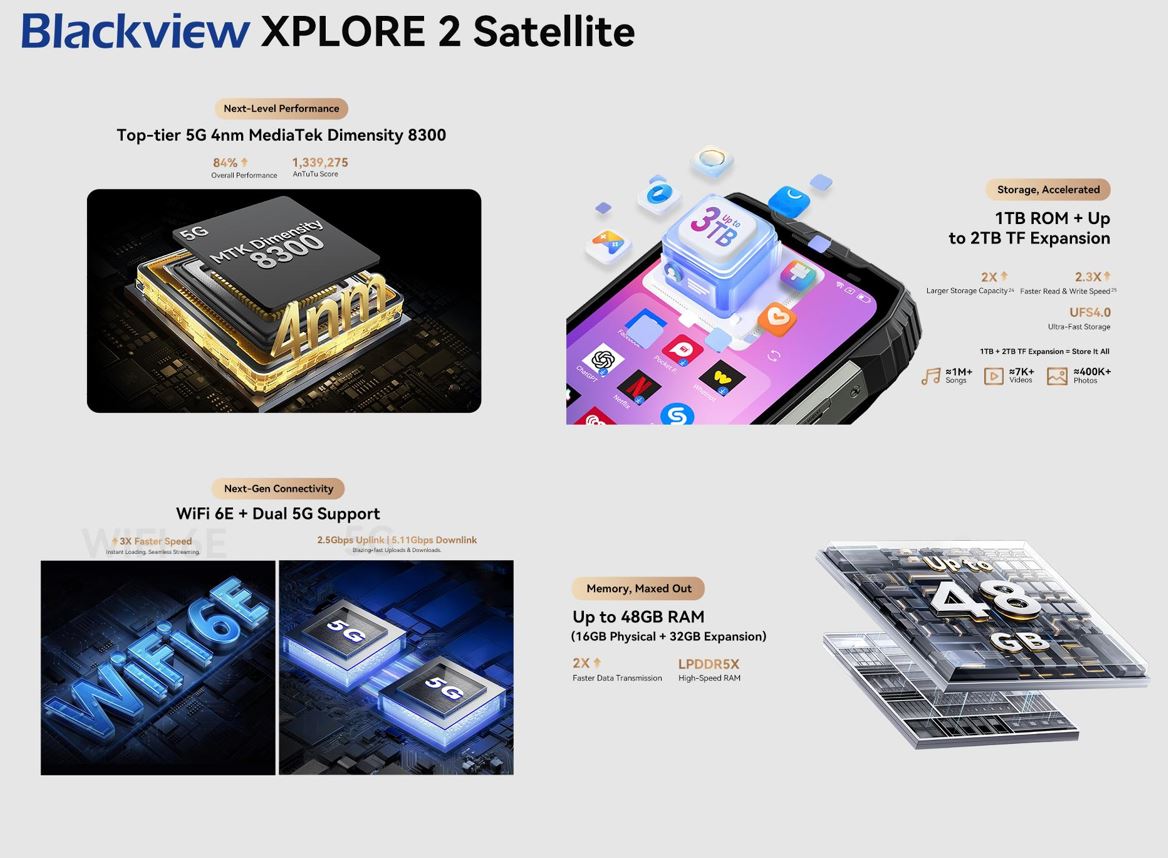 Blackview Xplore 2 Satellite