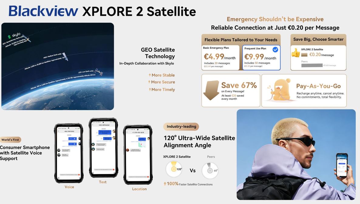 Blackview Xplore 2 Satellite