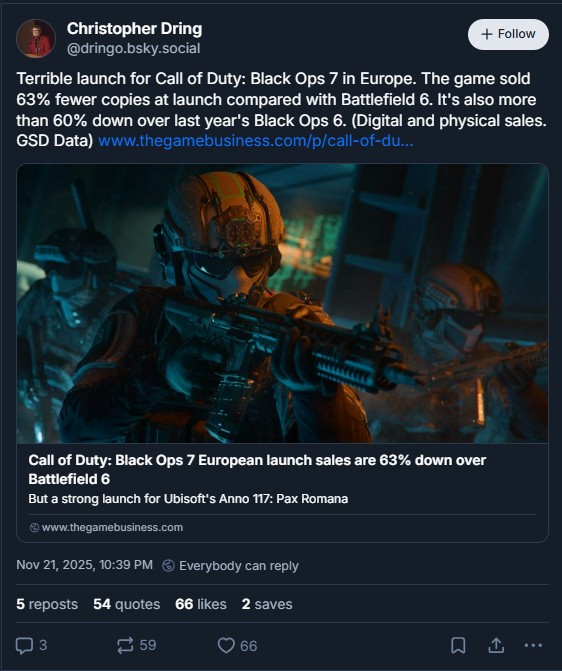 Call of Duty: Blacks Ops 7 vs. Battlefield 6 sales in Europe.