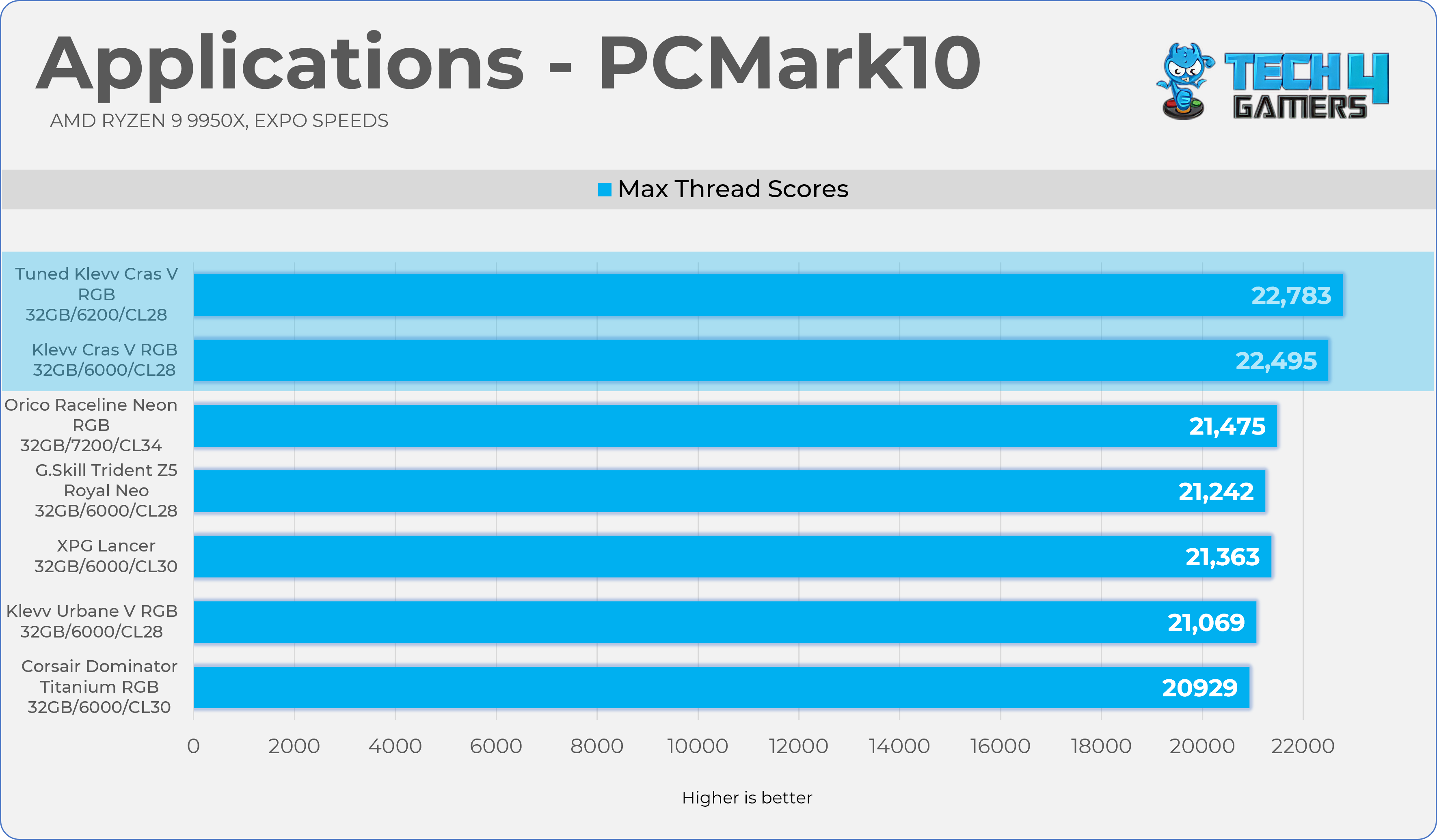 PCMark10