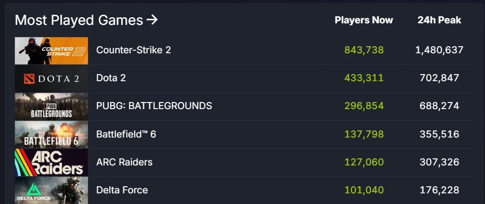 ARC Raiders comparison