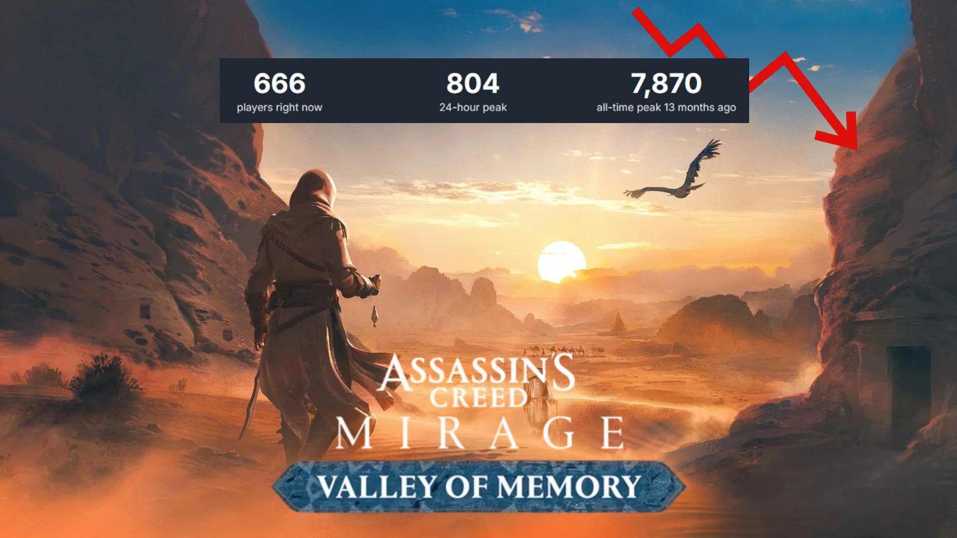 AC Mirage’s Free DLC Fails to Take Off, Hardly Hit 1000 Players on Steam AC Mirage DLC players