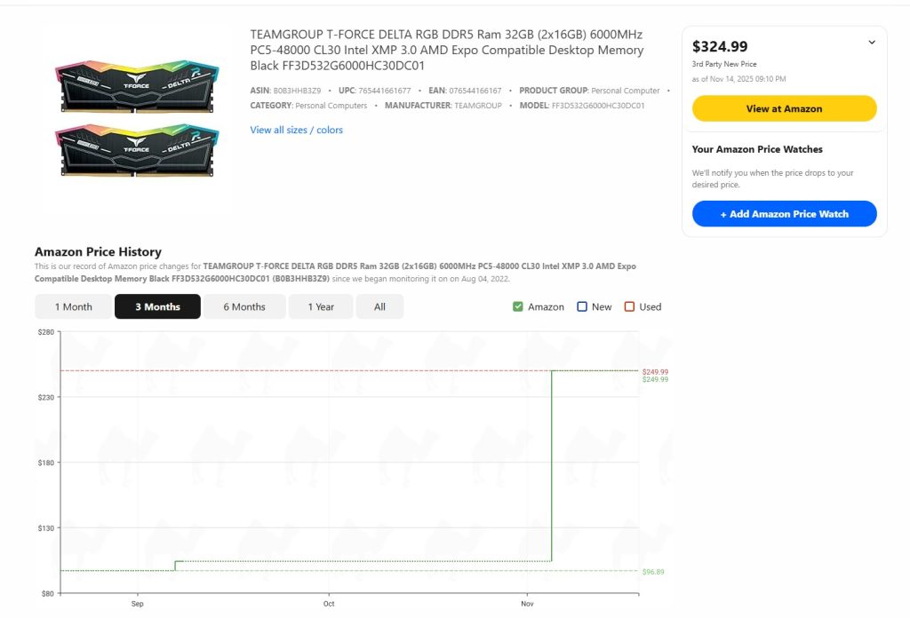 RAM Prices Have Now Increased By Over 150% In Just A Month
