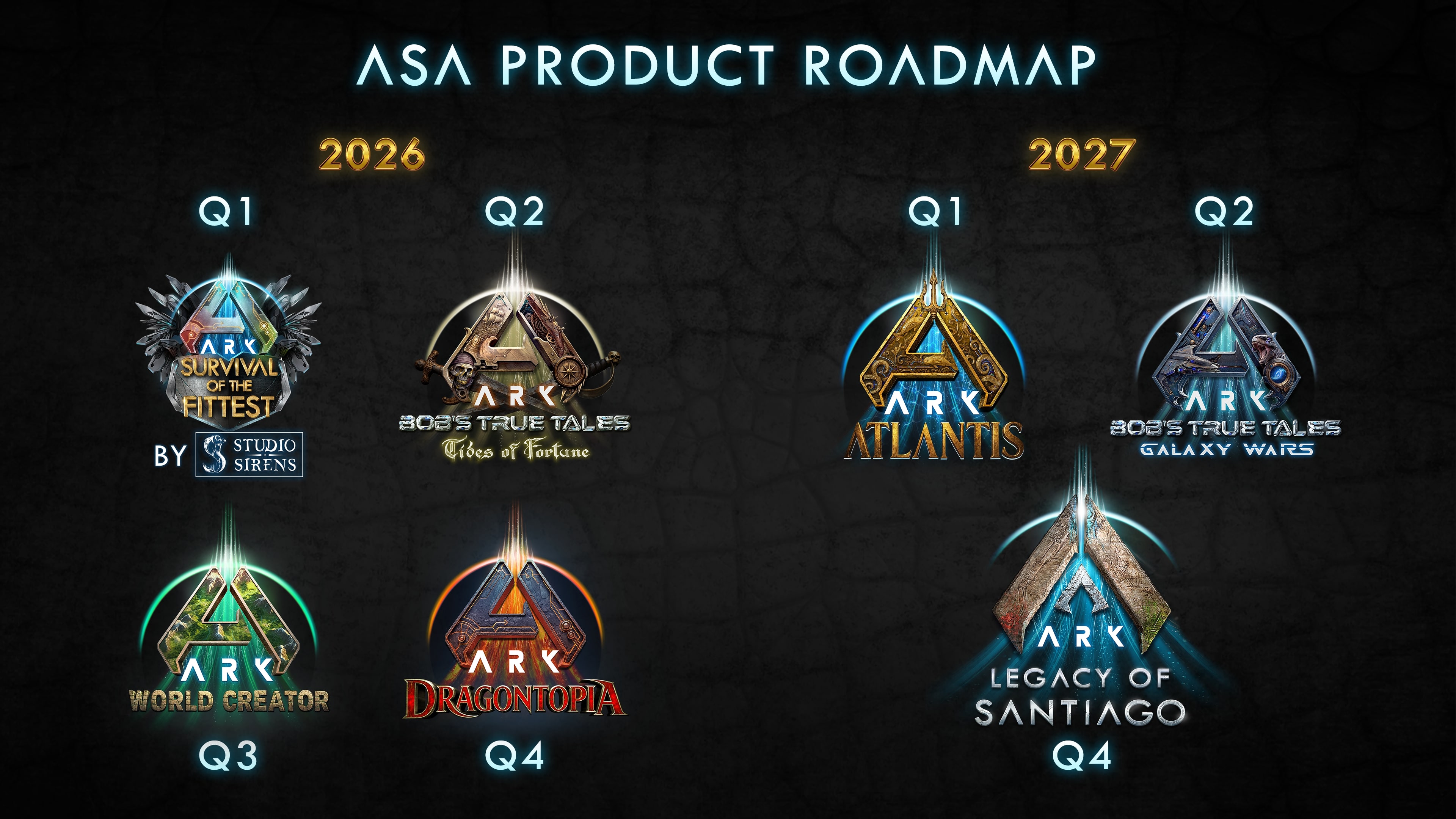 Ark: Survival Ascended Roadmap