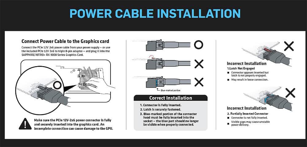Sapphire RX 9070 XT Nitro installation 12V 2x6 1
