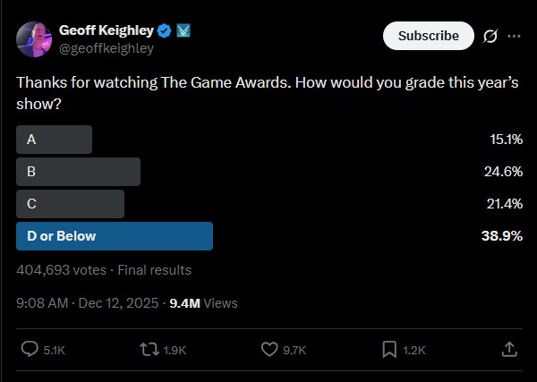 The Game Awards 2025