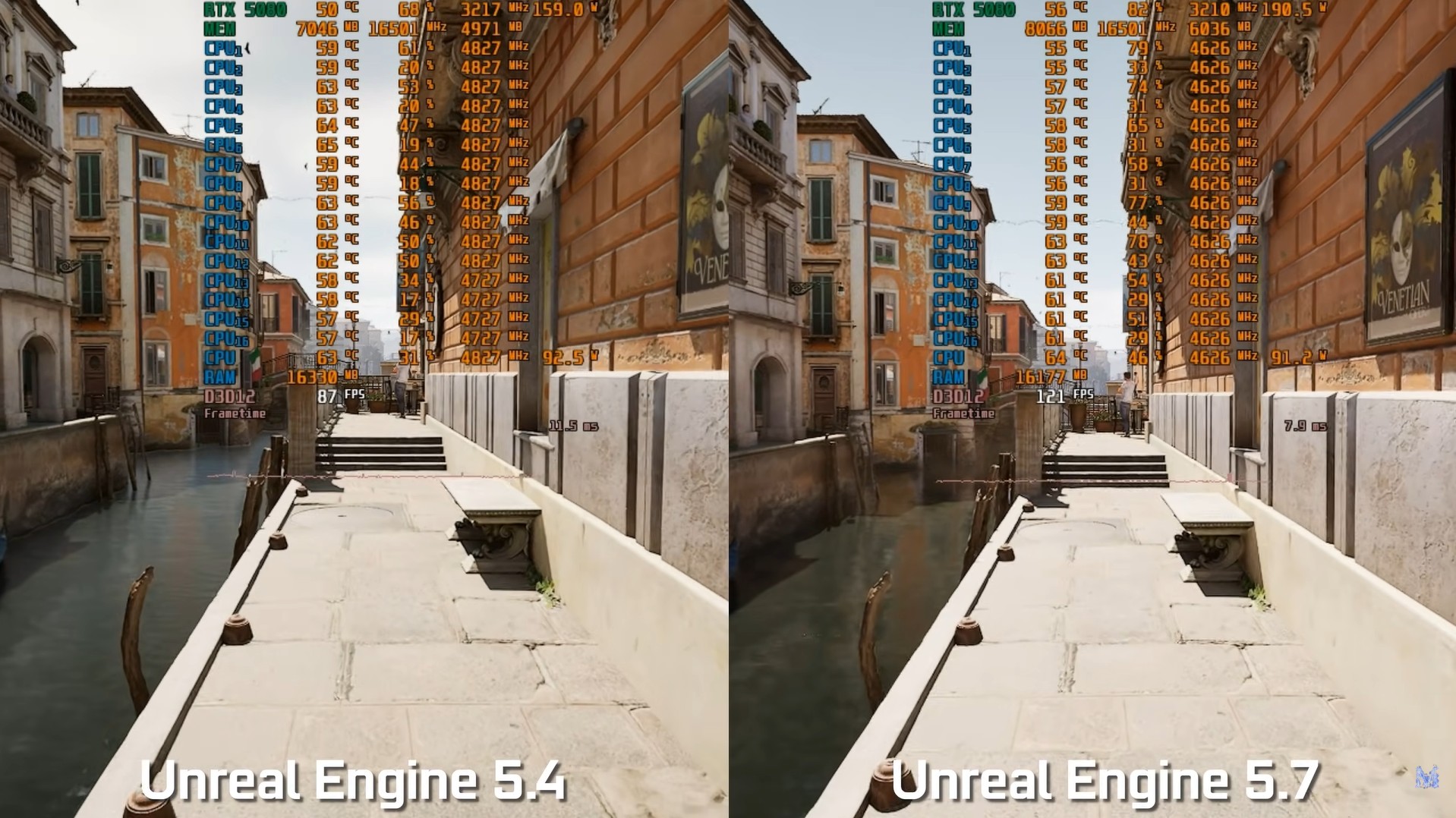 Unreal Engine 5.7 Shows Massive Performance Improvements Over 5.4 In New Comparison Unreal Engine 5.7 vs. 5.4 CPU Performance Comparison
