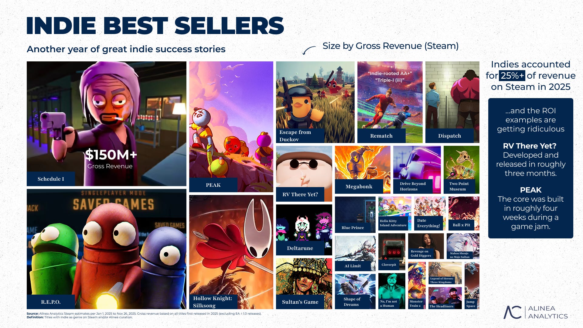 Alinea Analytics steam indie