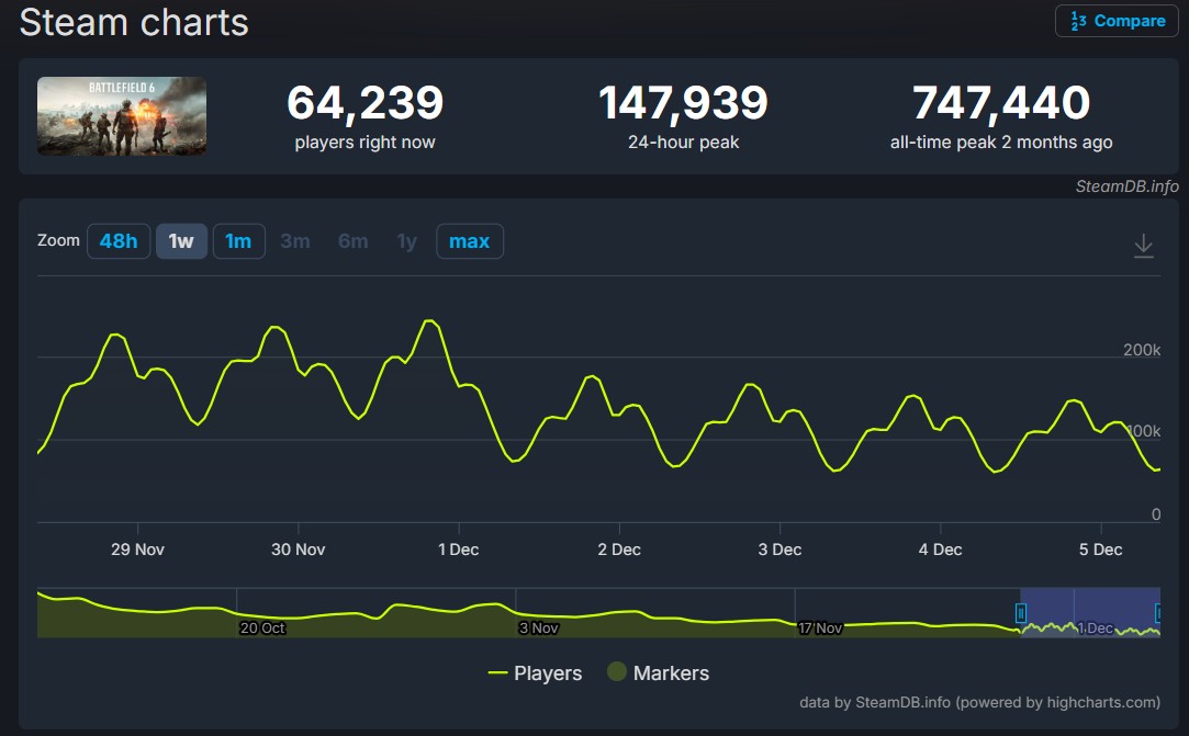 Battlefield 6 Players