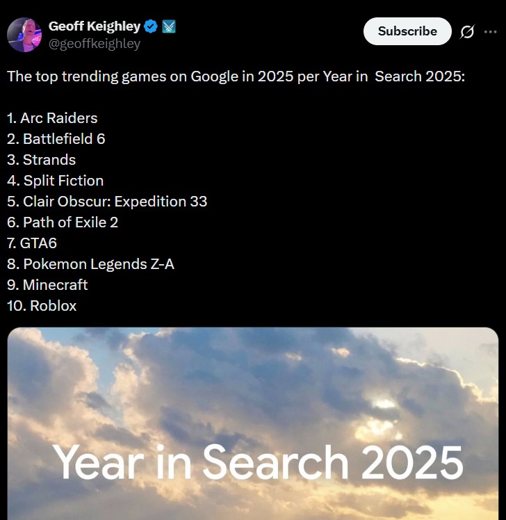 Google Trending Games