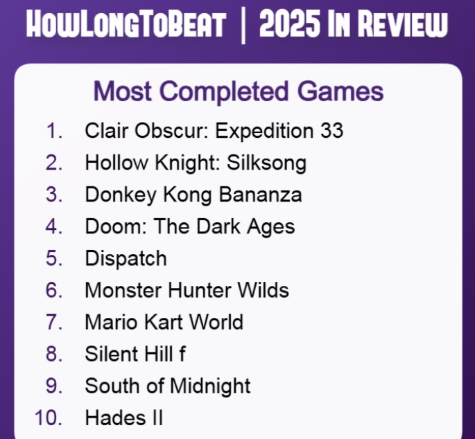 Expedition 33 most completed game