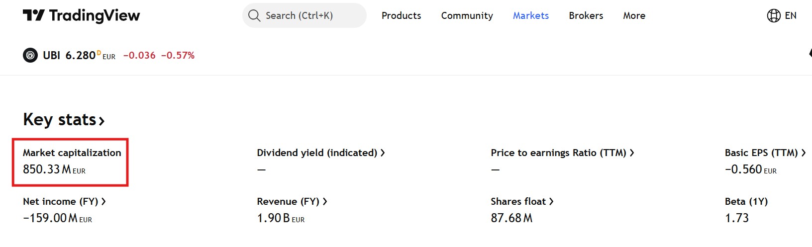 Ubisoft Market Value