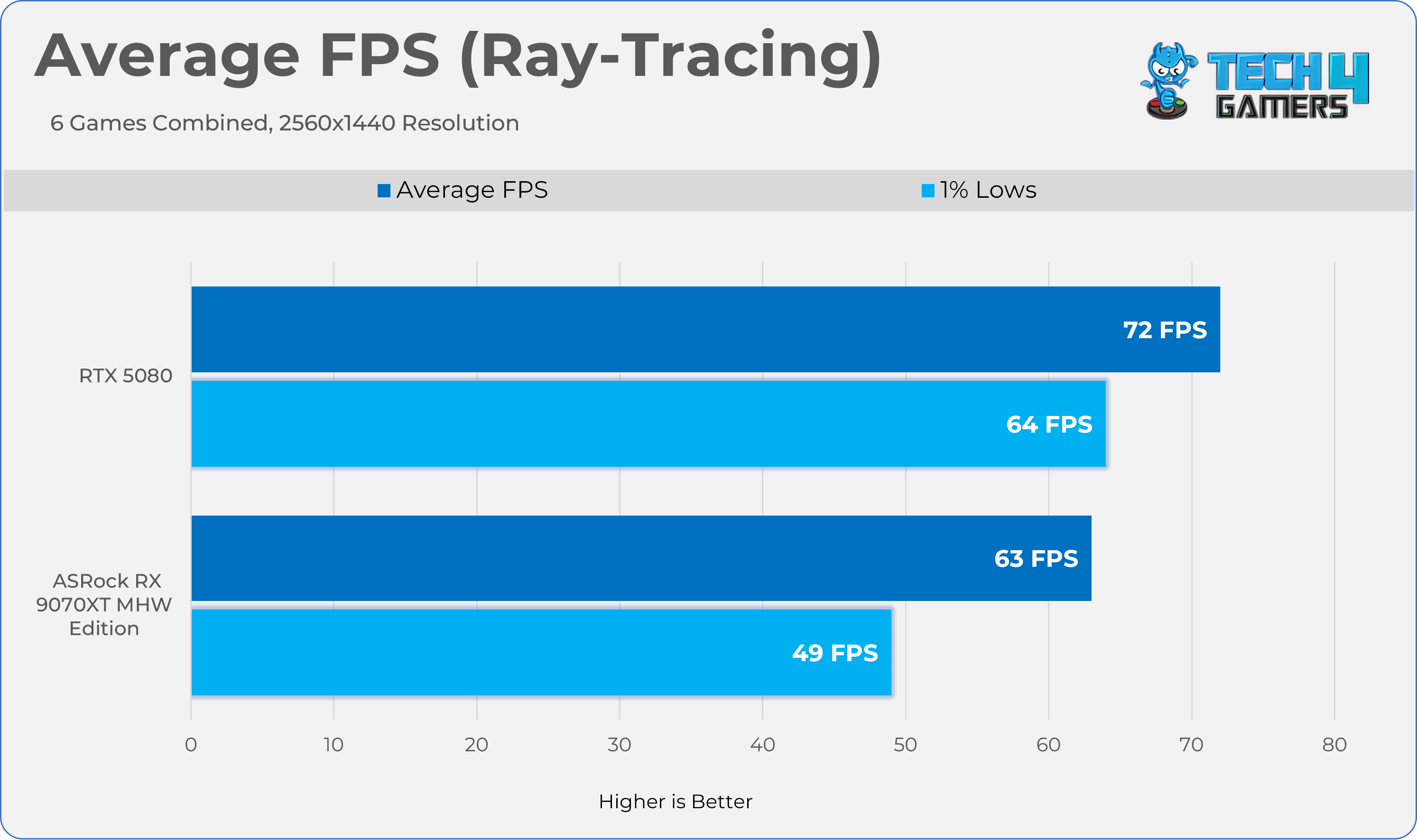 2560x1440 - Ray Tracing