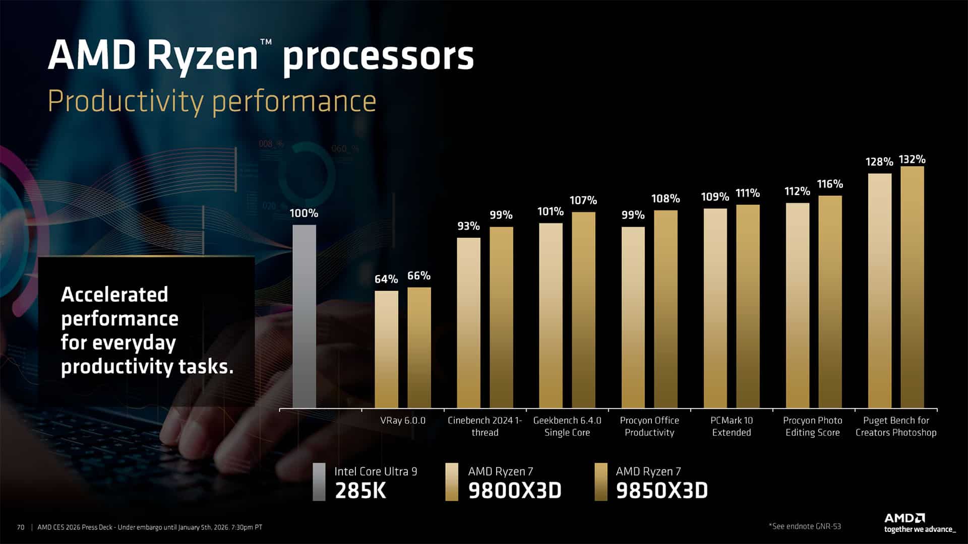 AMD Ryzen 7 9850X3D vs Intel Core Ultra 9 285K vs 9800X3D productivity performance