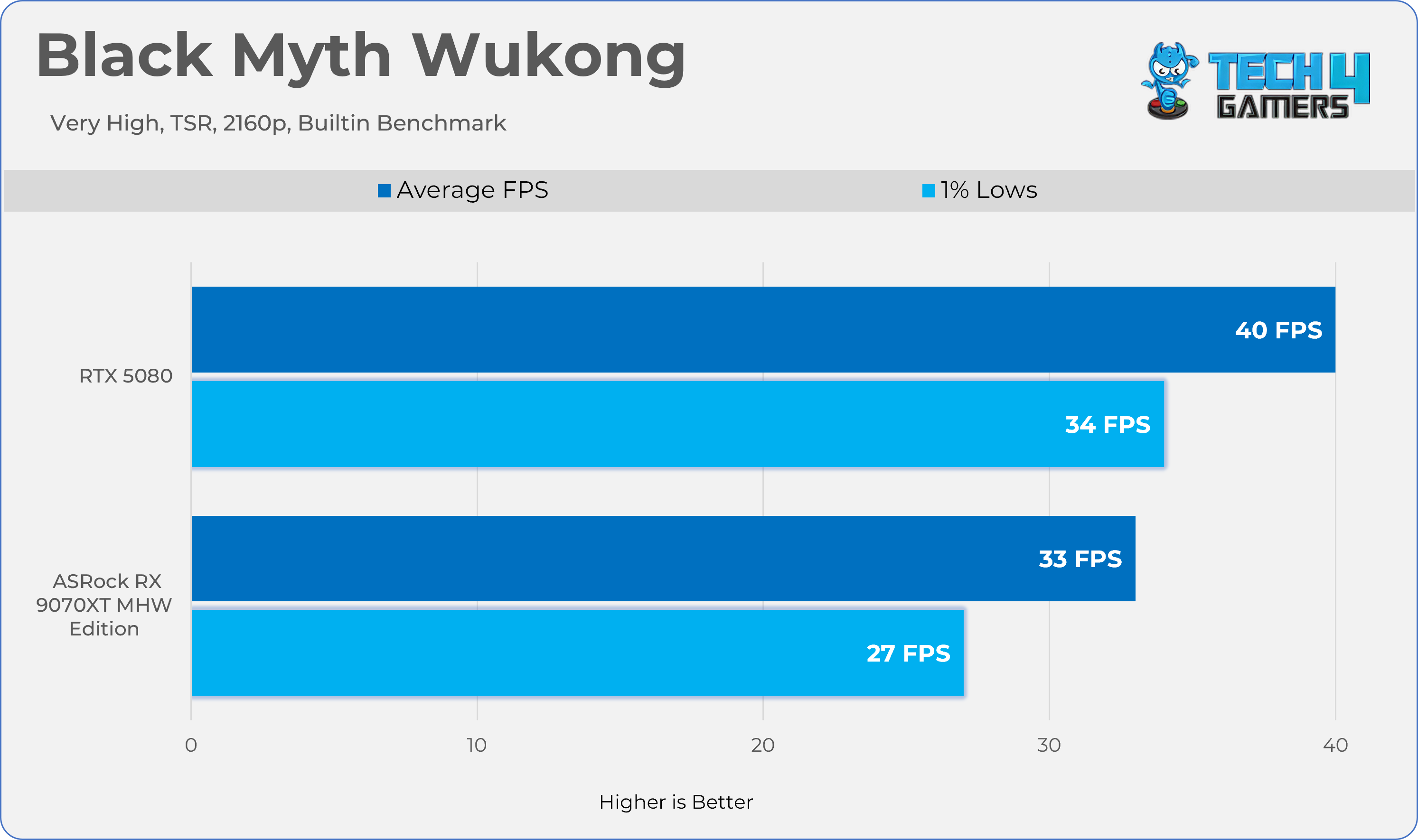 Black Myth Wukong