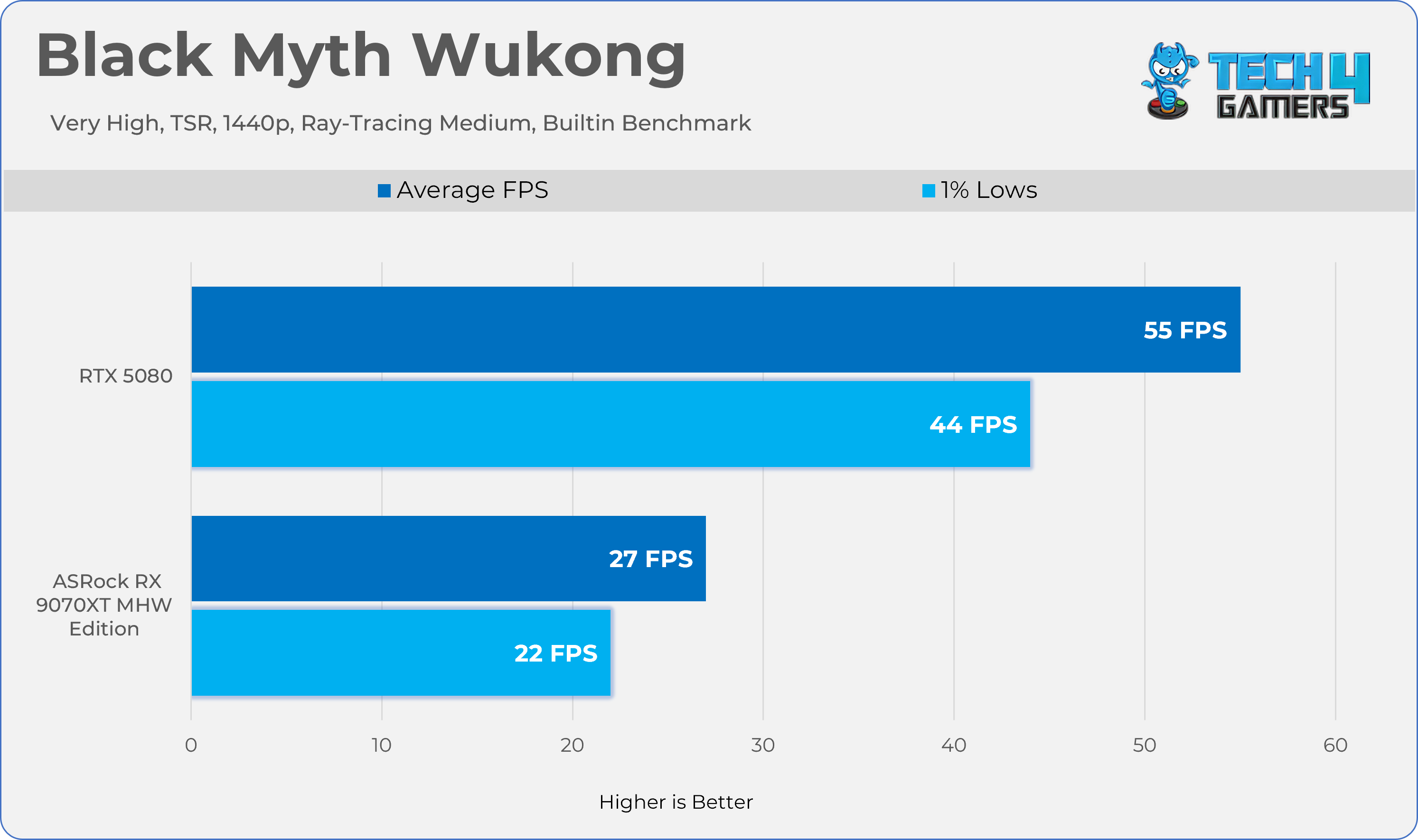 Black Myth Wukong