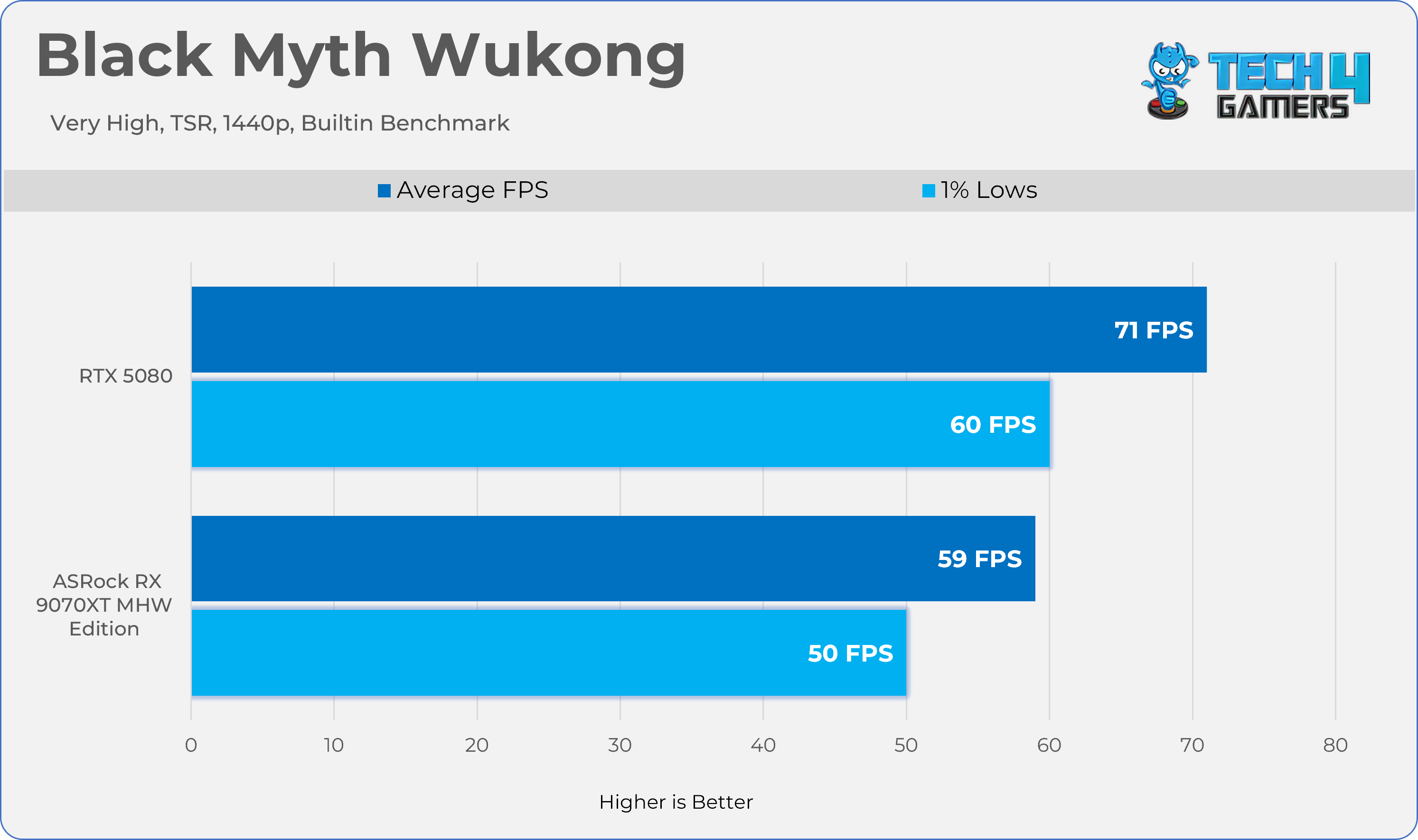 Black Myth Wukong