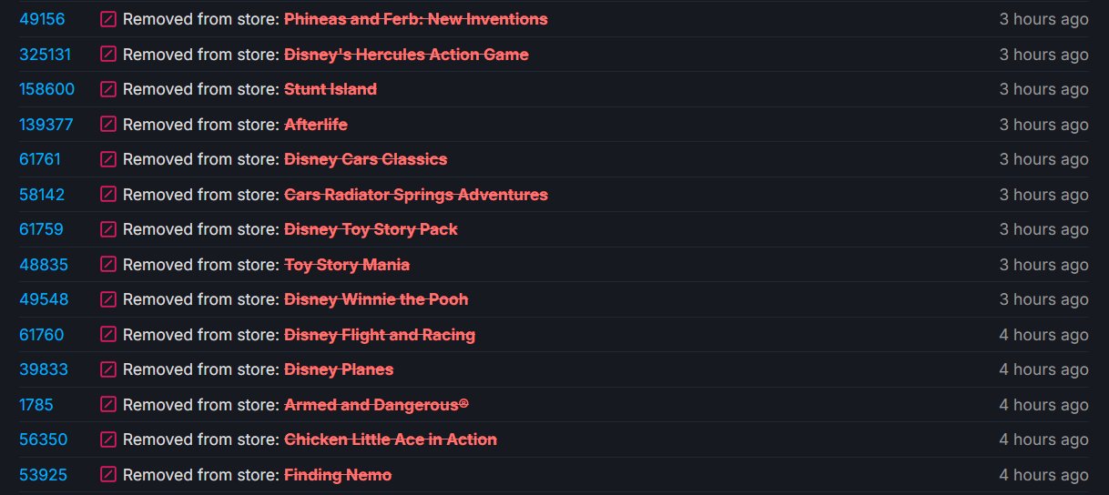 The 14 Disney games were delisted on 16 January. Source: SteamDB