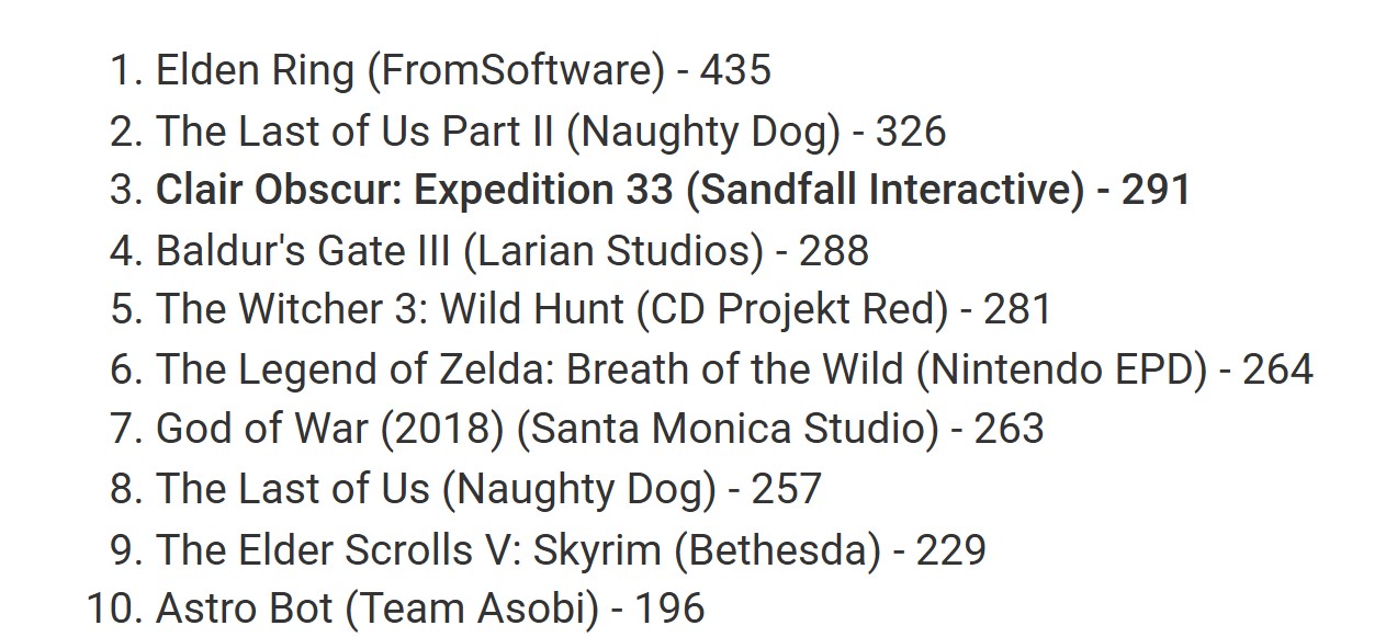 Expedition 33 GOTY wins
