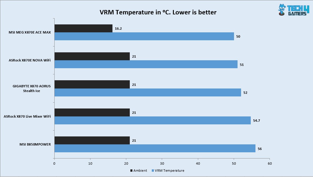 Thermal-Performance