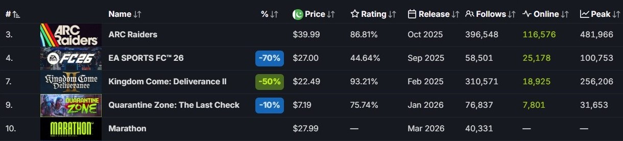 Marathon Steam Top 10 Best-Sellers