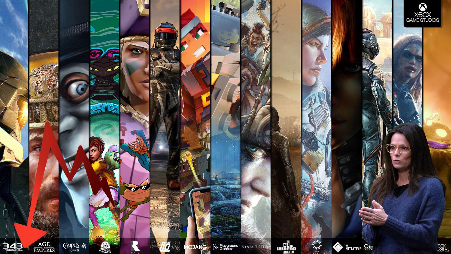 Microsoft Argues Xbox Gaming Revenue Declined Sharply Due To Its Poor First-Party Lineup Xbox Gaming Revenue Decline