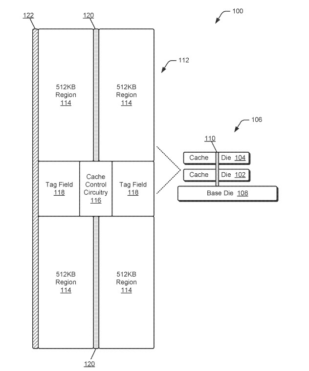 AMD L2 Stacking