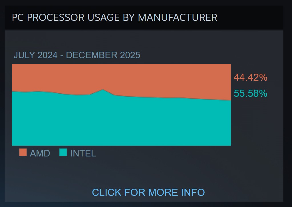 CPU Market